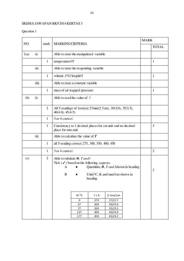 Skema Jawapan Fizik Spm 2018 Kertas 2